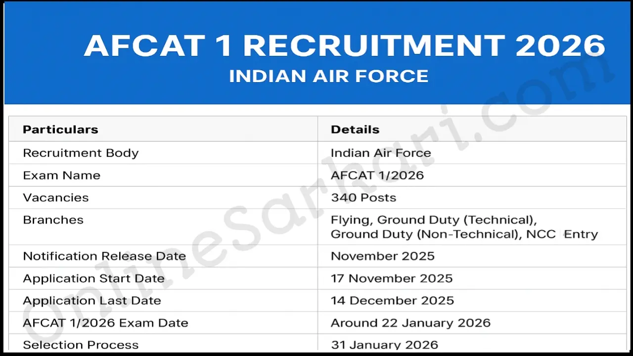 AFCAT 1 2026 Recruitment Notification Out Indian Air Force Opens 340 Vacancies, Apply Online Now