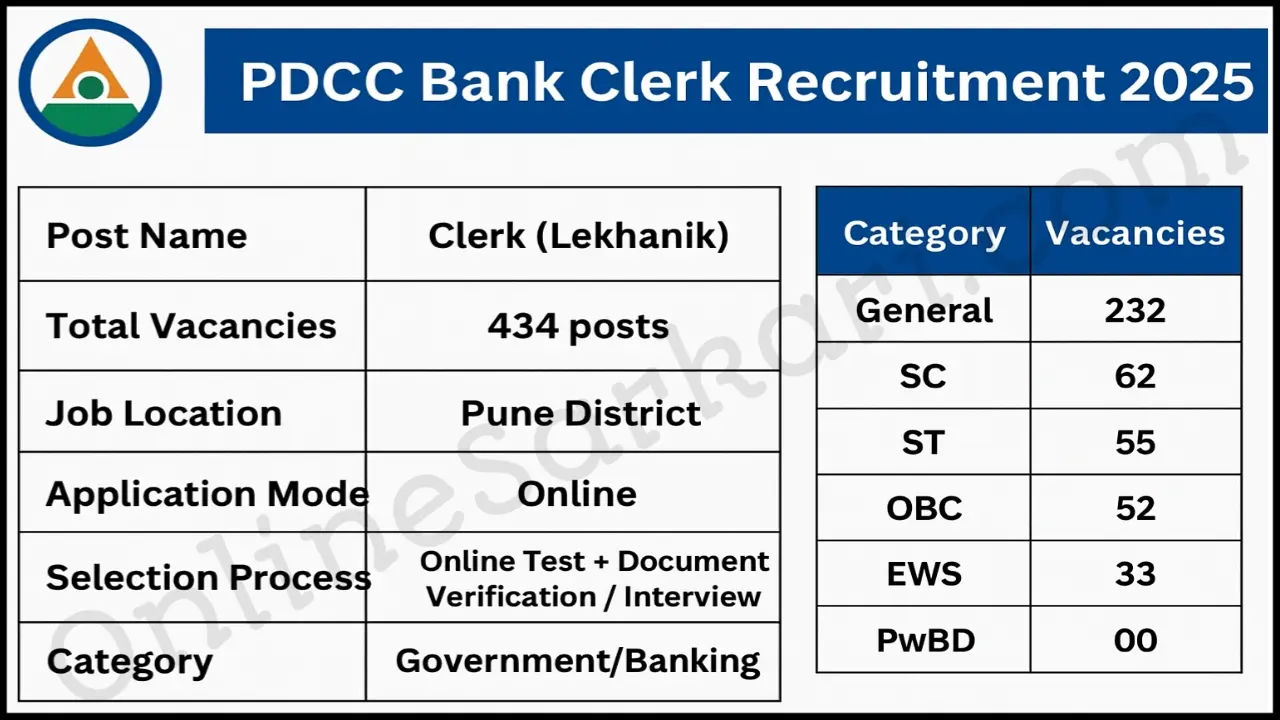 PDCC Bank Clerk Recruitment 2025 Lekhanik Notification Out for 434 Vacancies Graduates Apply Online Soon