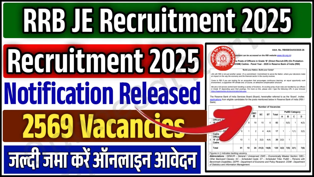 RRB JE Recruitment 2025 Notification Released Apply Online 2569 Junior Engineer Vacancies Railway Jobs