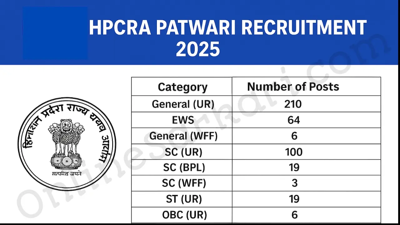 HP Patwari Recruitment 2026