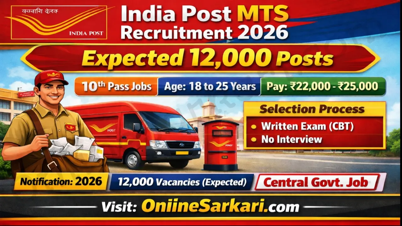 India Post MTS Recruitment 2026 Notification Soon 12000 Vacancies, Eligibility, Salary & Apply Online Now