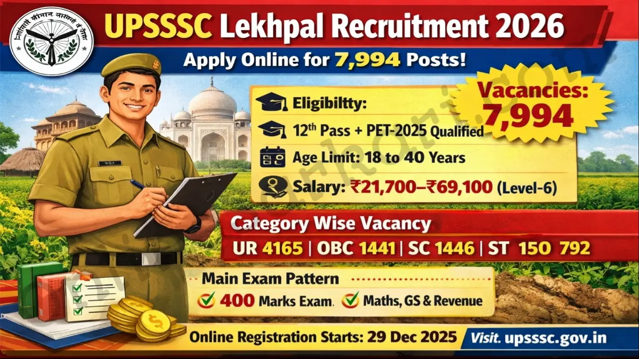 UPSSSC Lekhpal Recruitment 2026 Notification Out 7,994 Vacancies, Apply Online Now