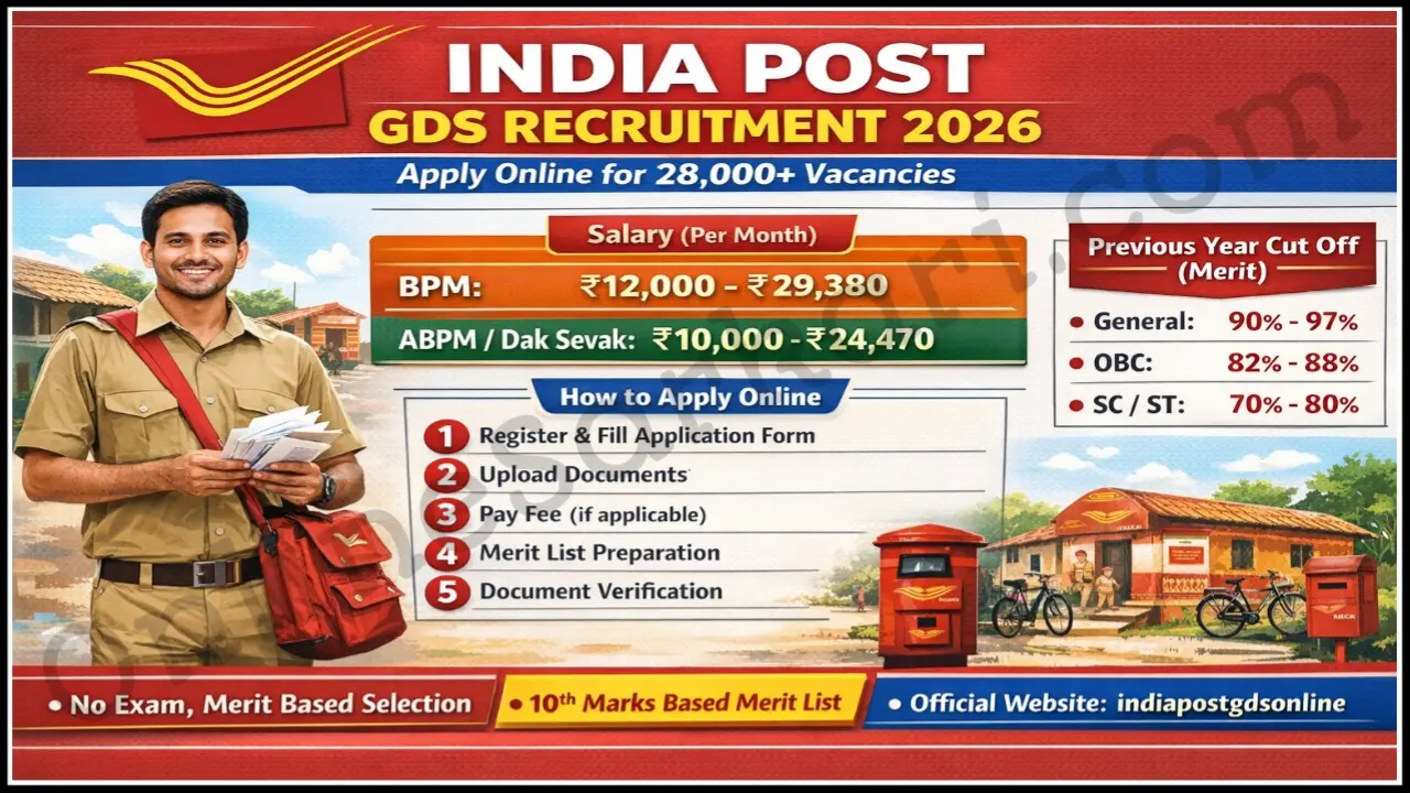 India Post GDS Recruitment 2026 Notification Soon 28700+ Vacancy, Check Salary & Merit List Date, Apply Online
