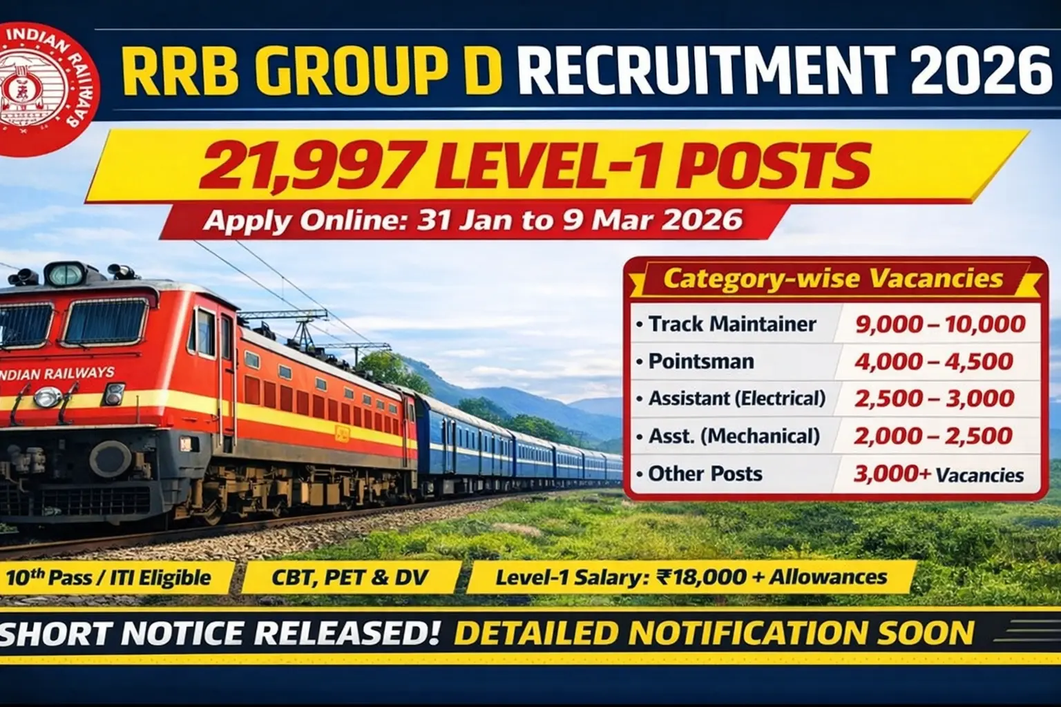 RRB Group D Recruitment 2026 Notification Out 21997 Level-1 Vacancies Apply Online, Check Eligibility & Exam Date