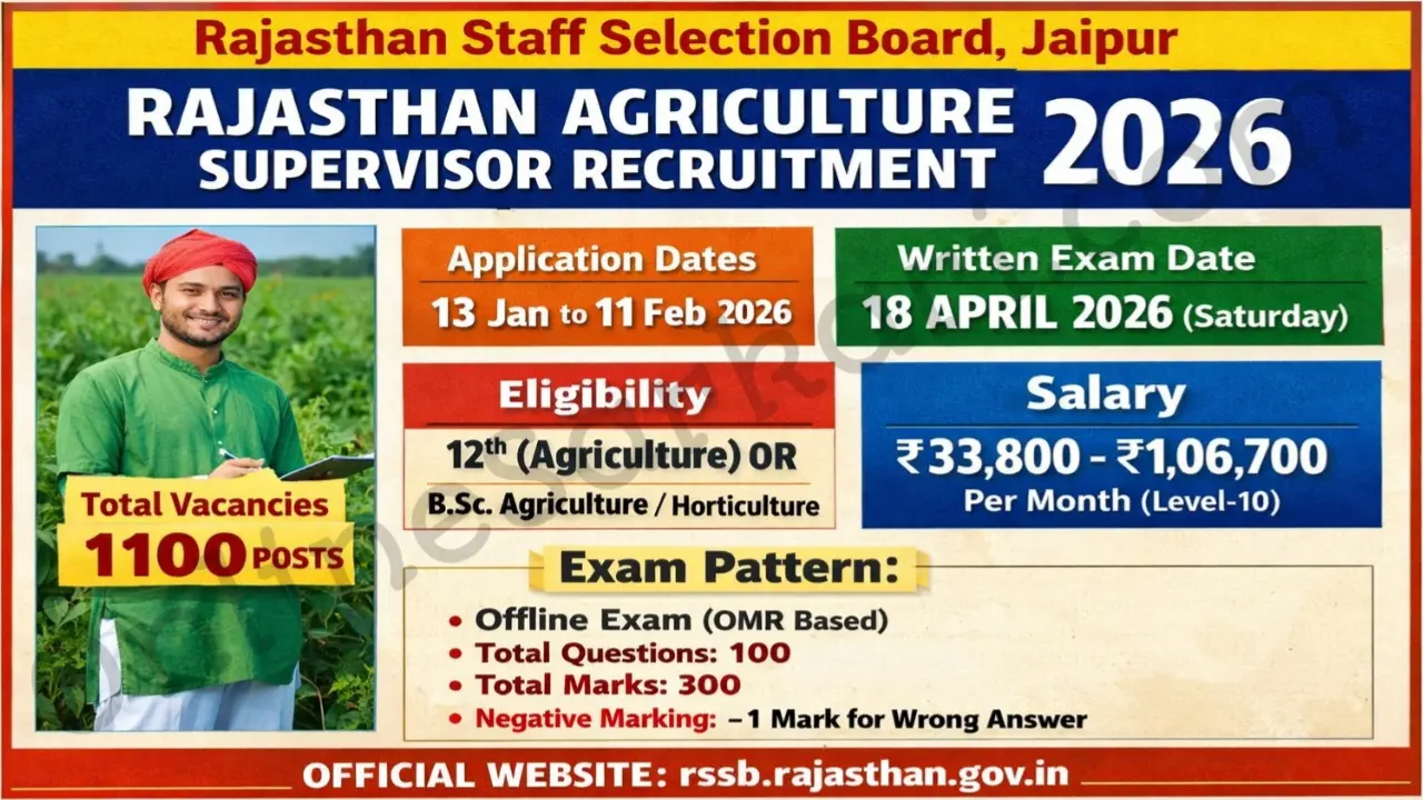 Rajasthan Agriculture Supervisor Recruitment 2026 RSSB Notification Out 1100 Krishi Paryavekshak Vacancies Apply Online Now