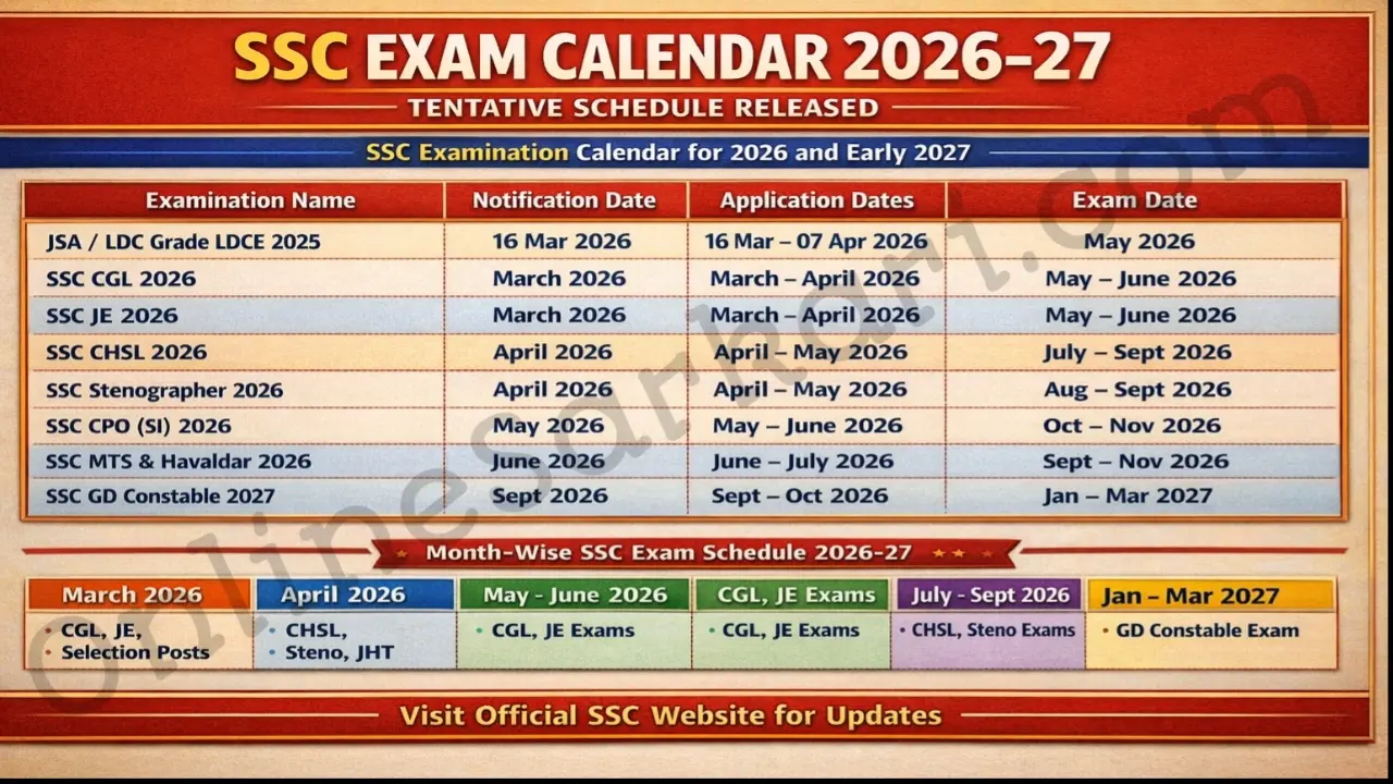 SSC Exam Calendar 2026-27 Notification Out Download Pdf Official Exam Dates, Application Schedule & Recruitment Timeline