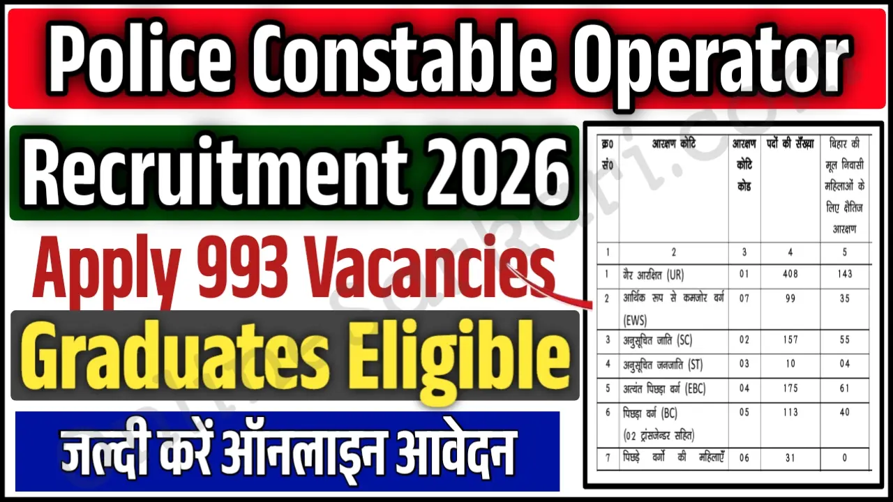 Bihar Police Constable Operator Recruitment 2026 Notification Out 993 Vacancies Graduates Apply Online