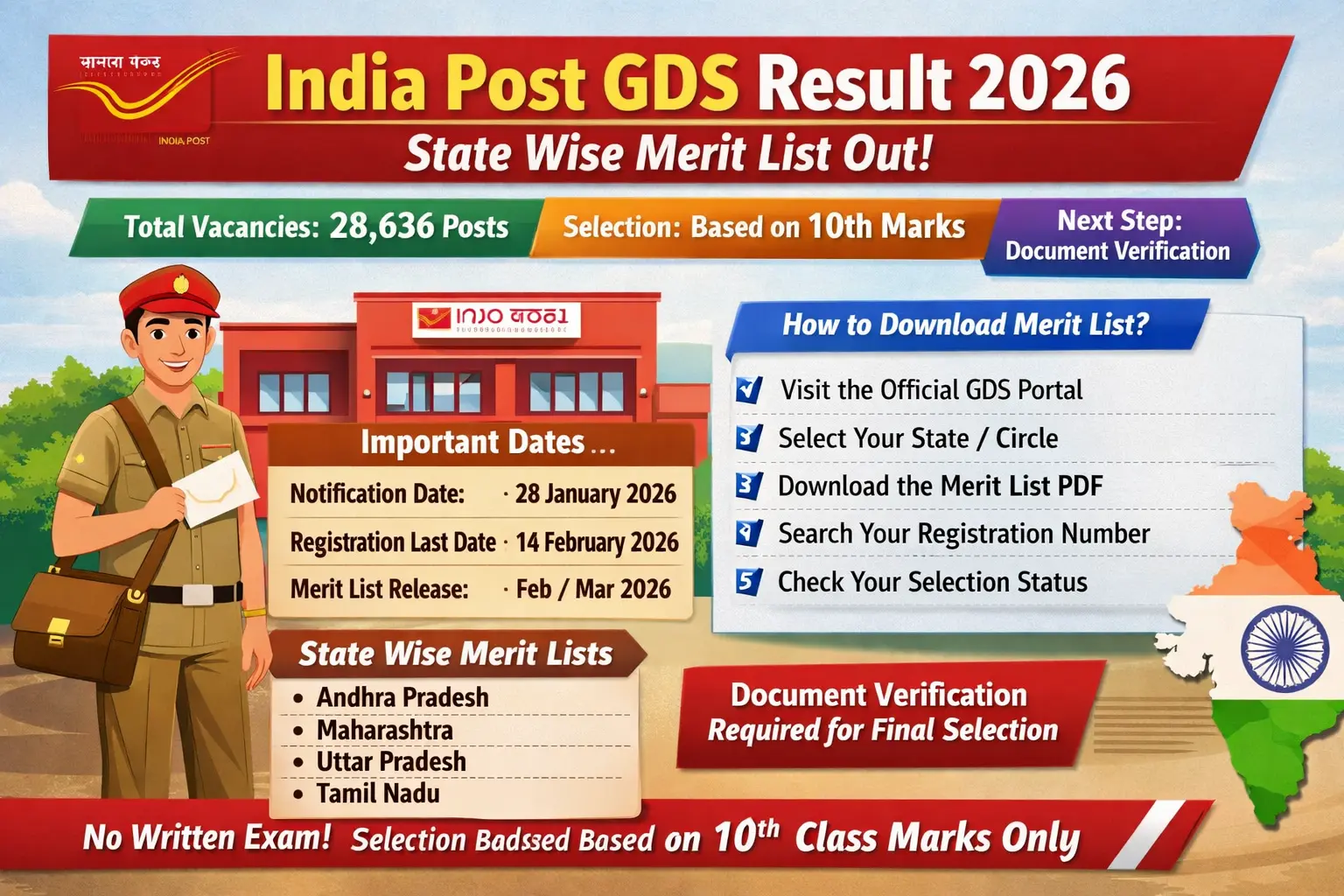 India Post GDS 1st Merit List 2026 Result Out Download Gramin Dak Sevak State Wise Cut Off Pdf Online
